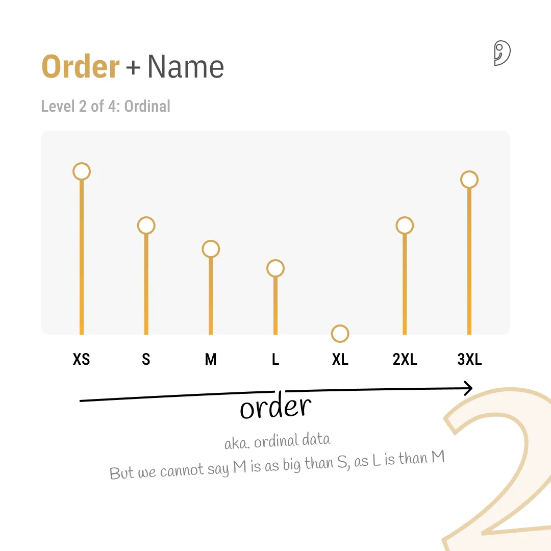 Level 2: Ordinal Data