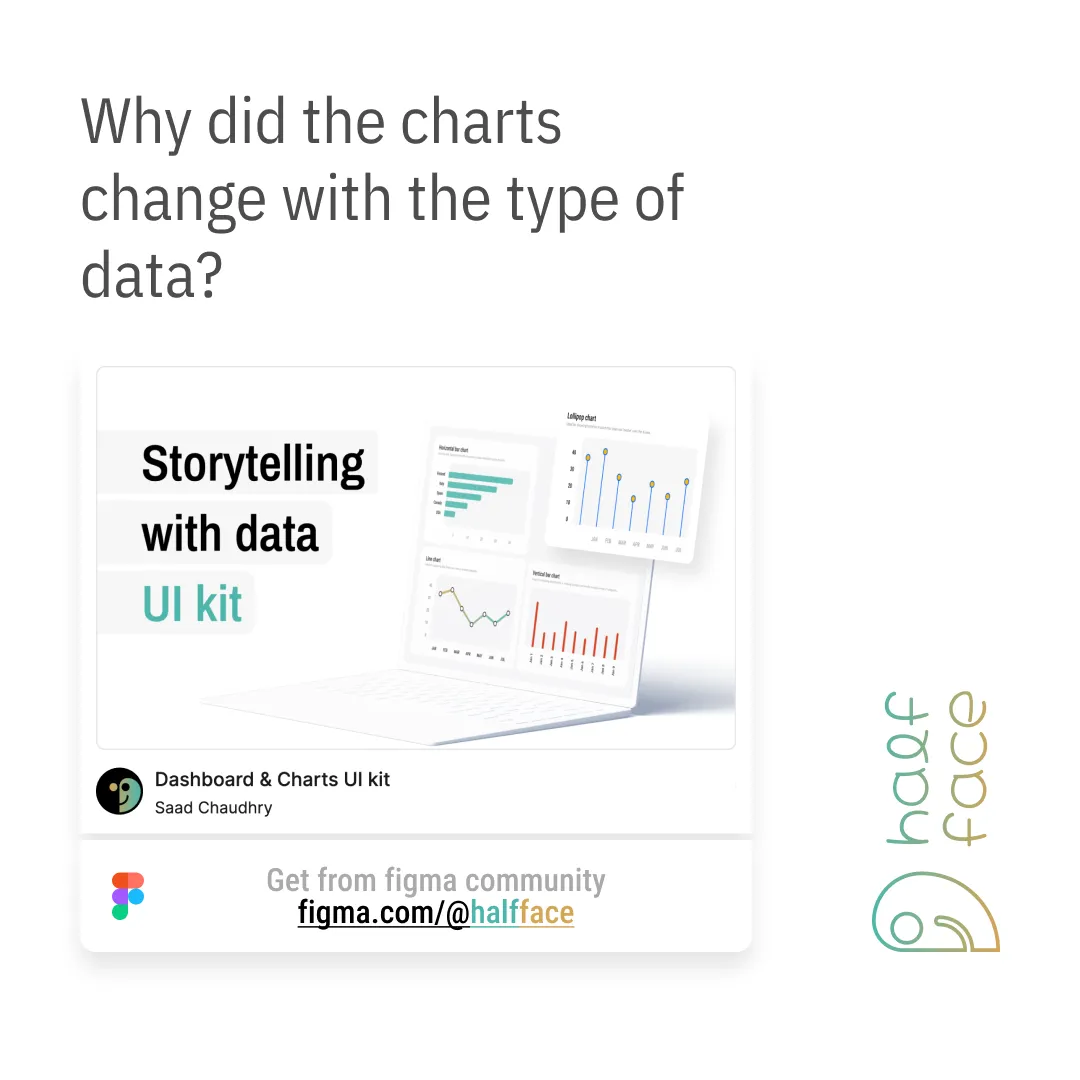 Dashboard & Charts UI Kit