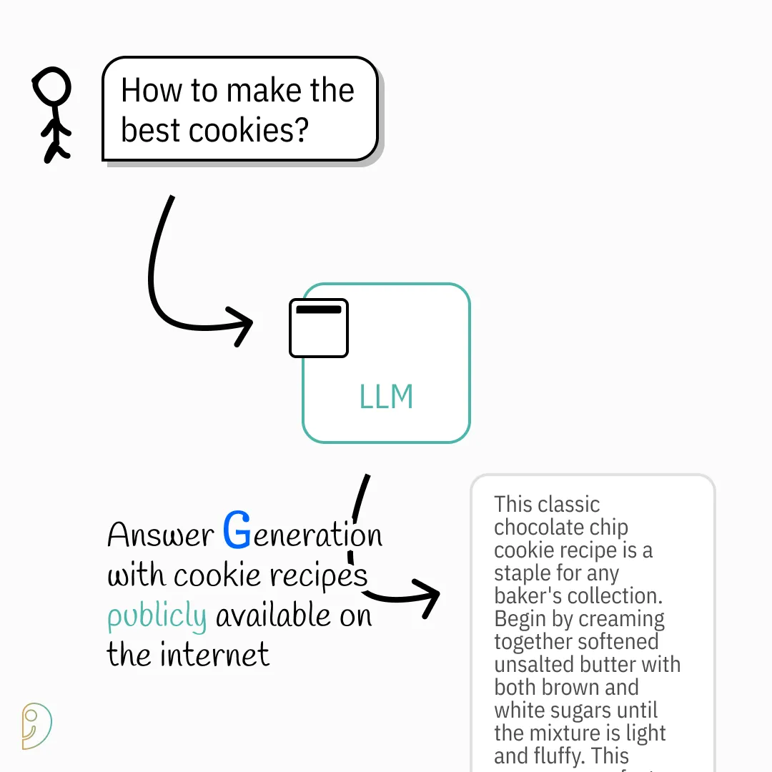 From General Knowledge to Personalized Answers