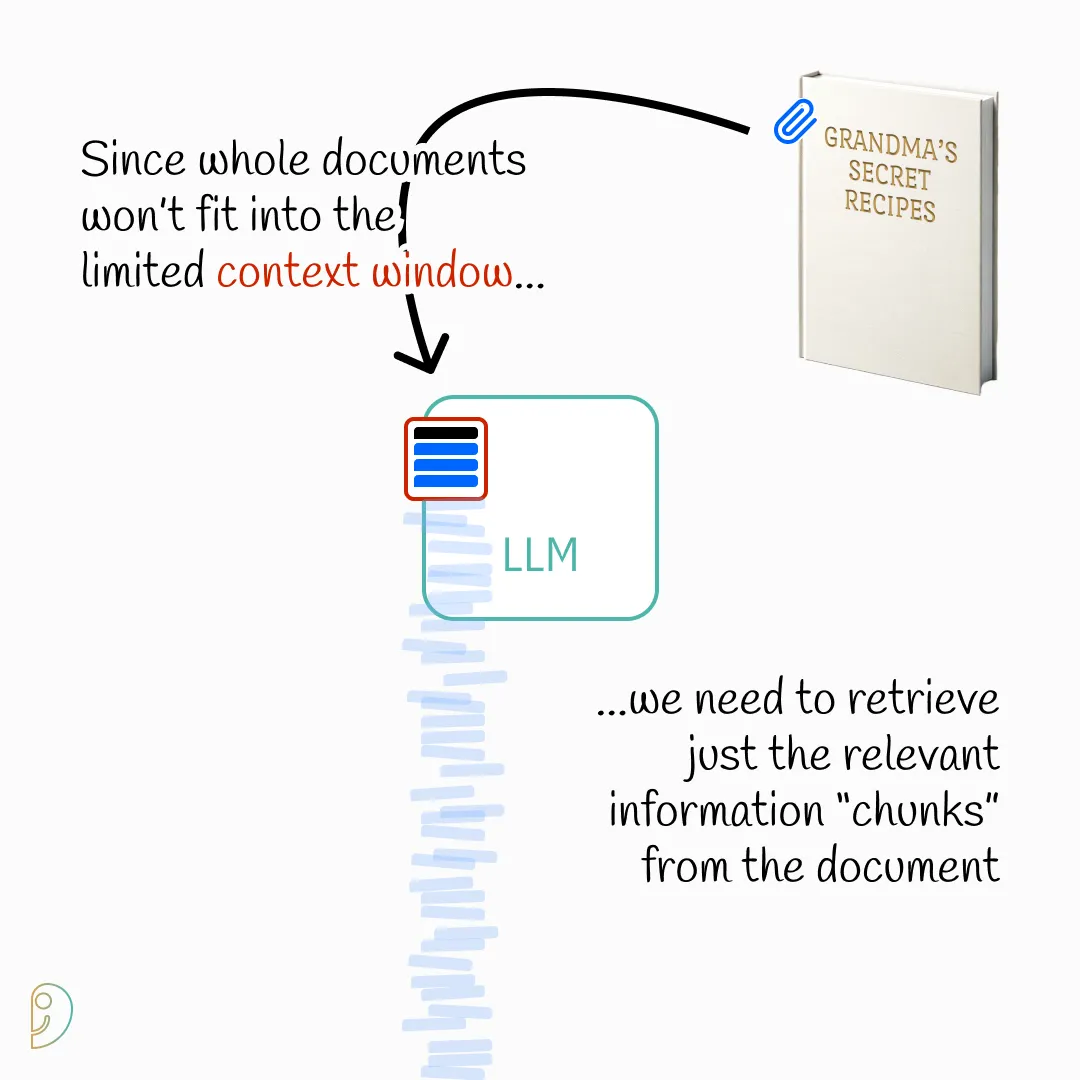 Handling Large Documents with Limited Context
