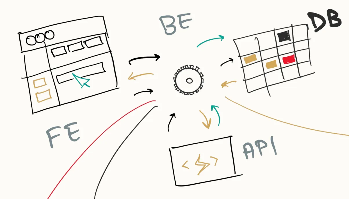 Anatomy of modern software