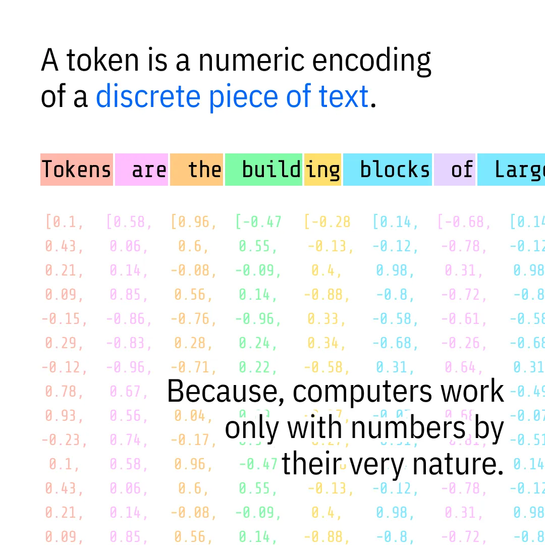 What is a Token?