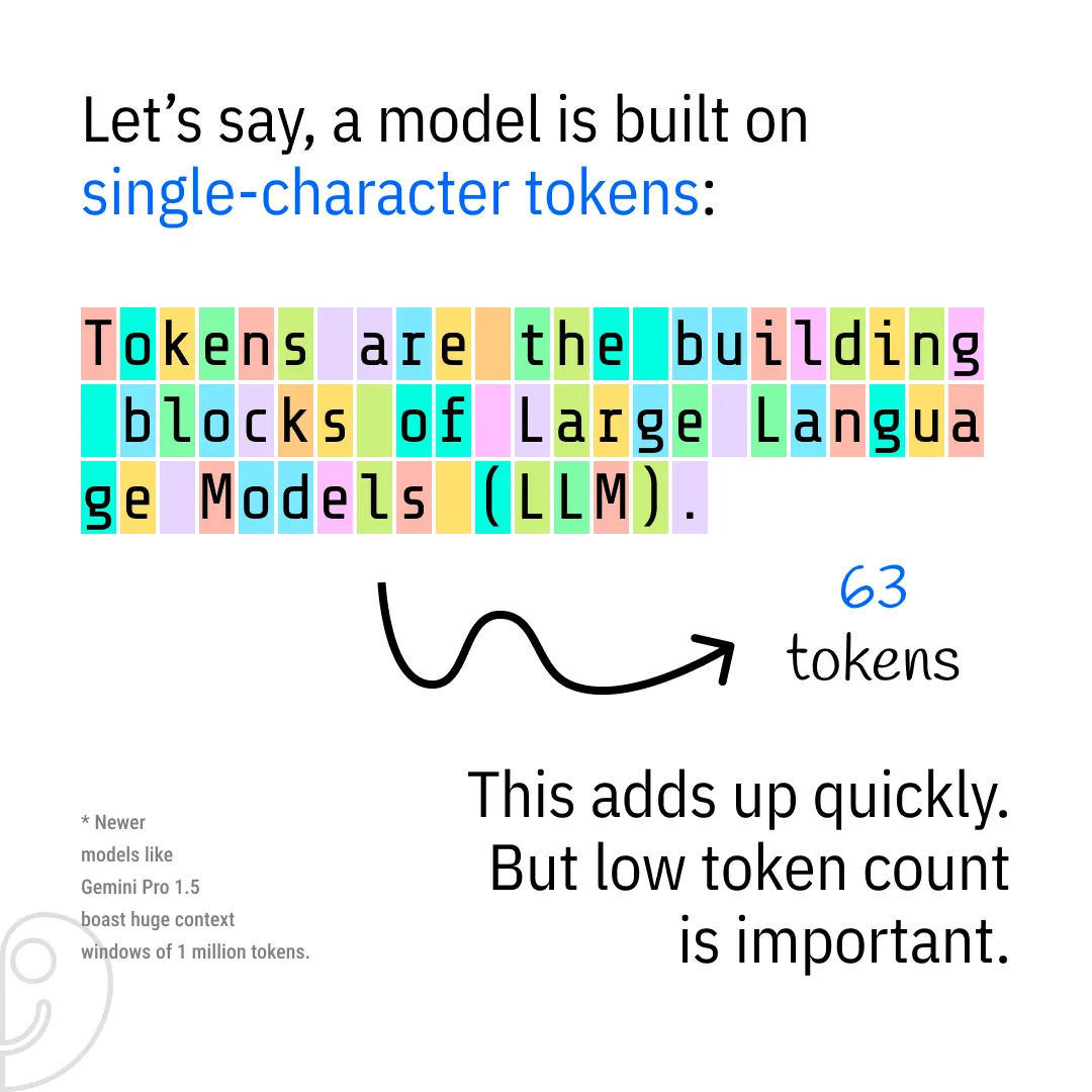 The Problem with Too Many Tokens