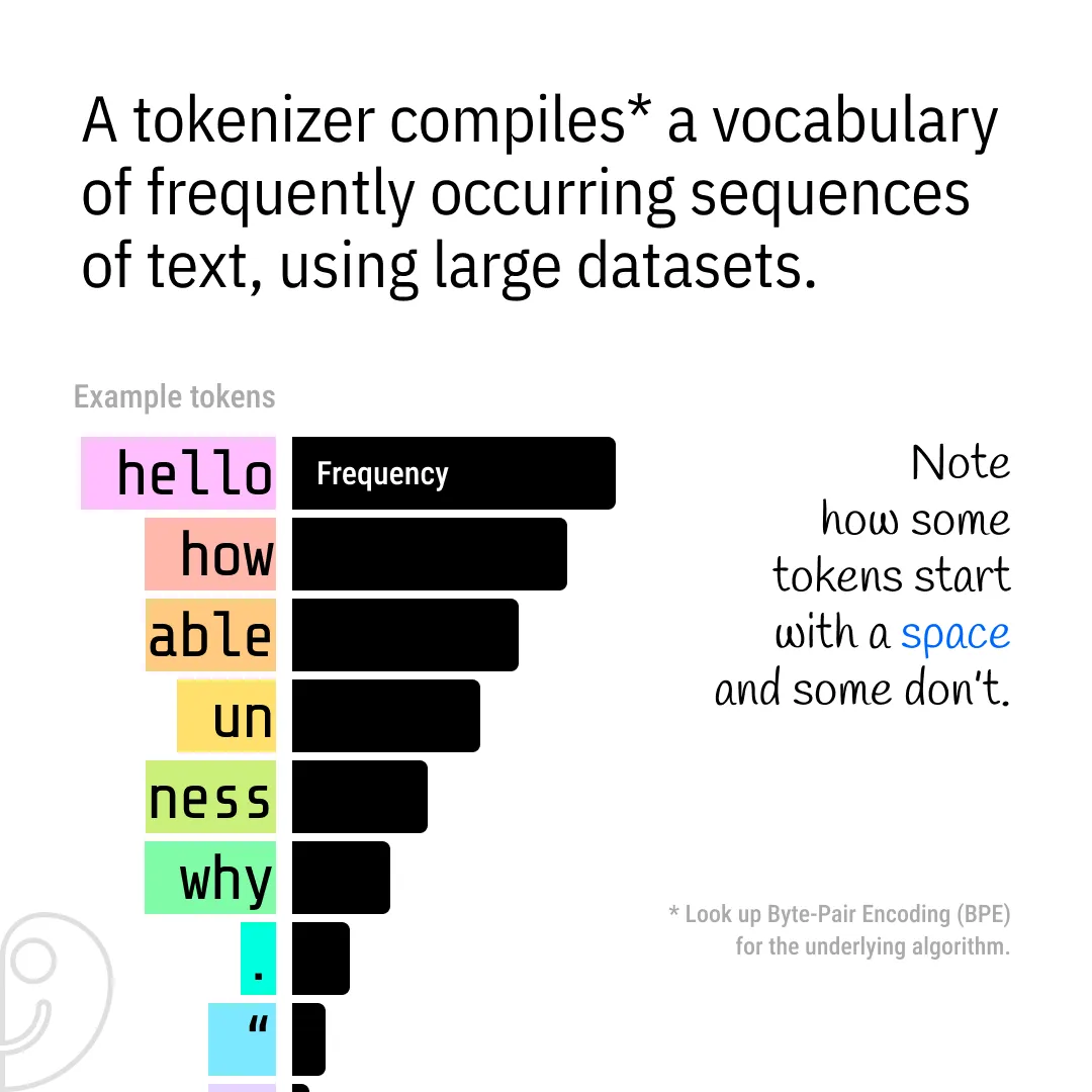 How Do Tokenizers Work?