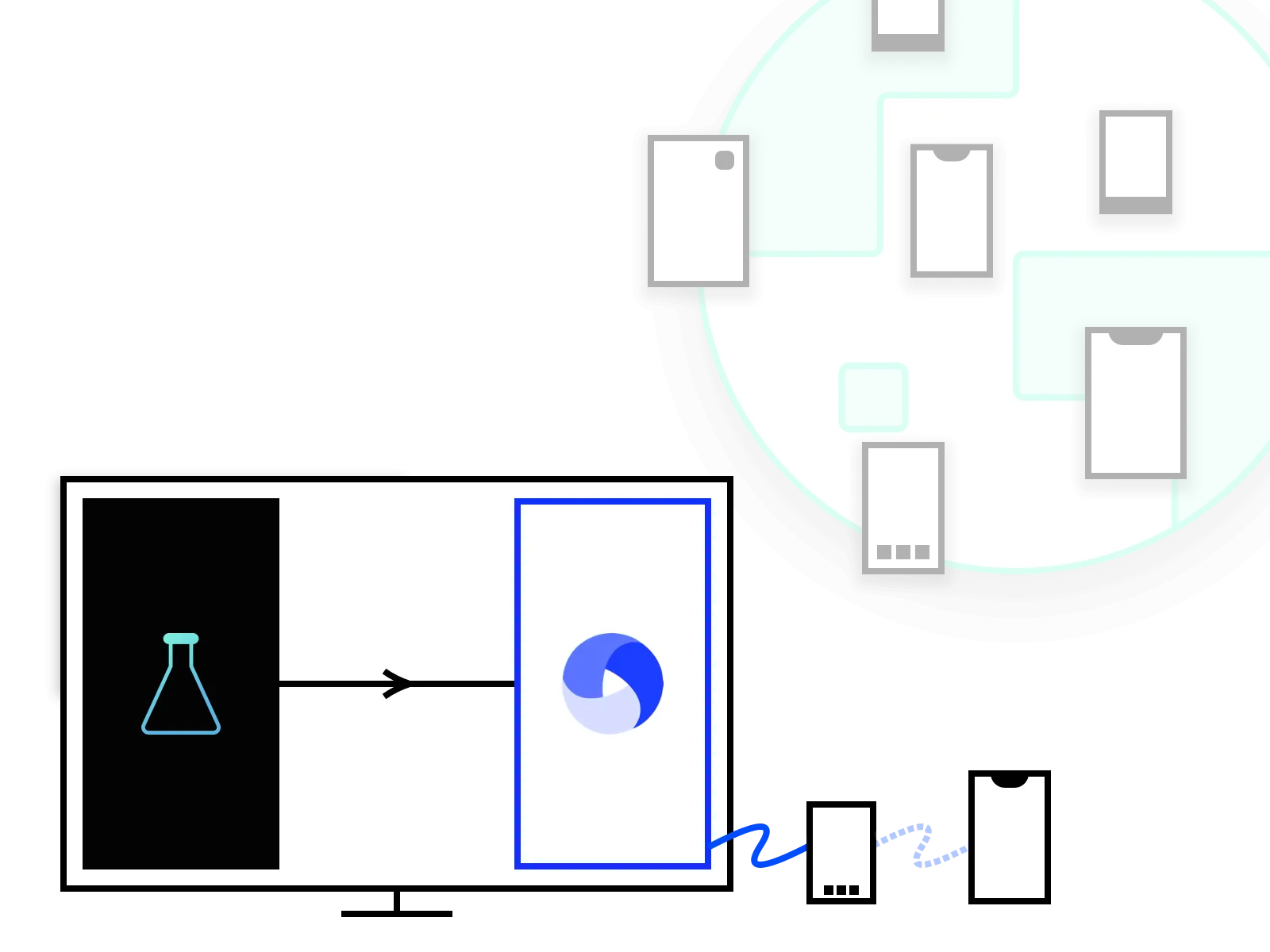 State of mobile testing technology at the time