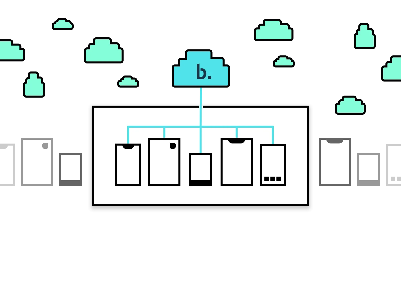 Bitbar cloud context