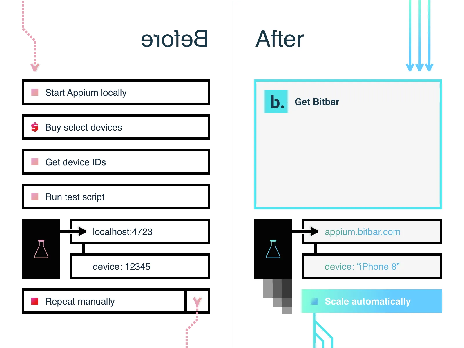 Before and after comparison